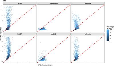 Missing Value Imputation With Low-Rank Matrix Completion in Single-Cell RNA-Seq Data by Considering Cell Heterogeneity